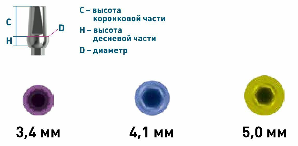 Схема платформы Biomet 3i