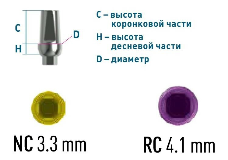 Схема платформы Straumann Bone Level
