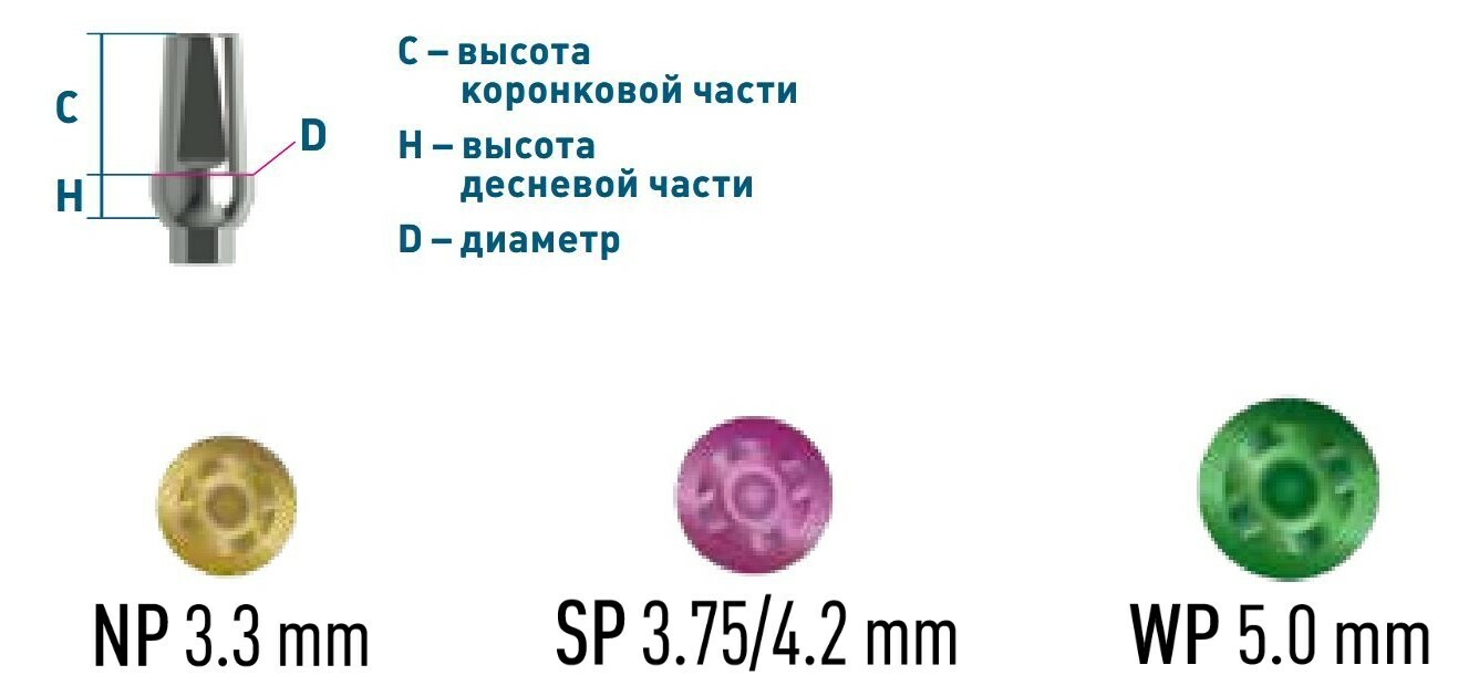 Схема платформы MIS C1