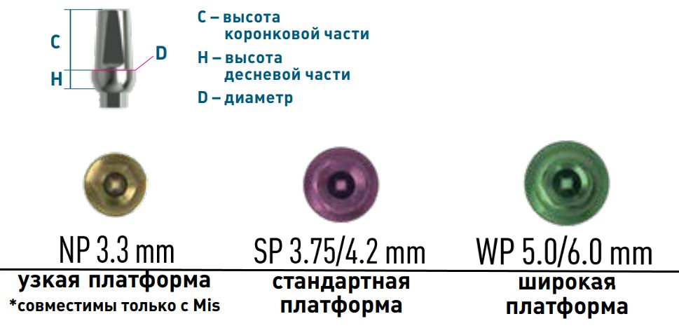 Схема платформы Internal Hex