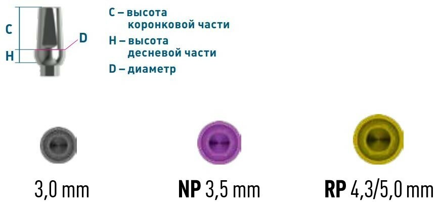 Схема платформы Nobel Conical Connection