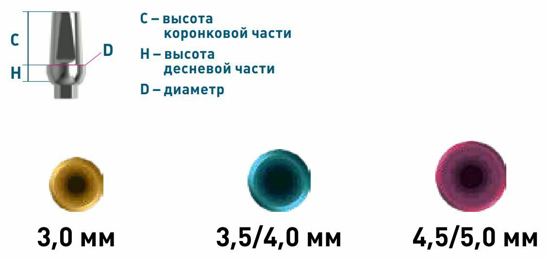Схема платформы Astra Tech
