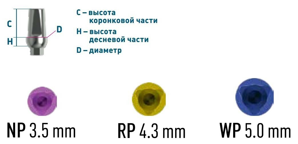 Схема платформы Nobel Replace